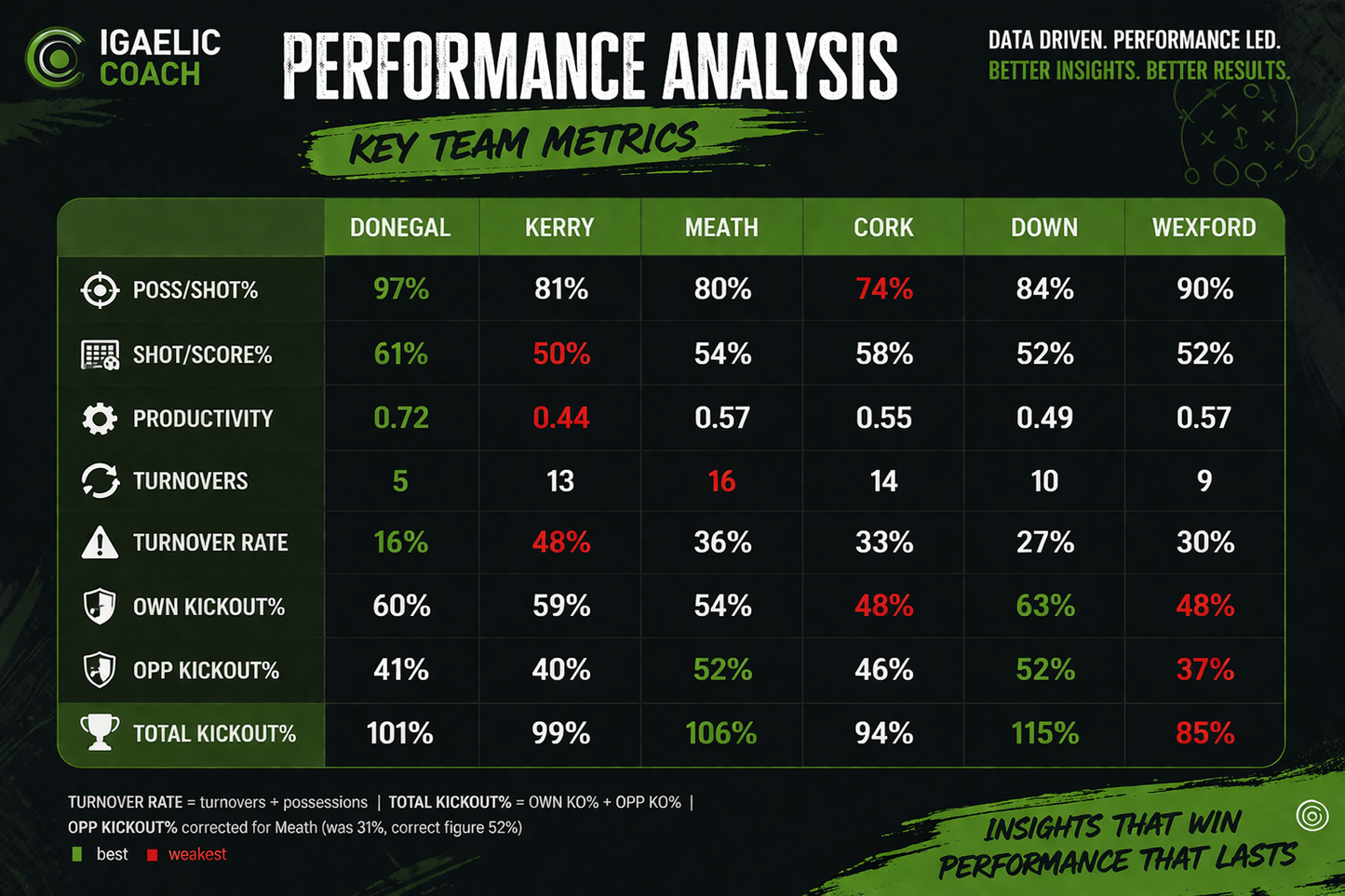 Elite Team Performance Strategic Analysis Sample