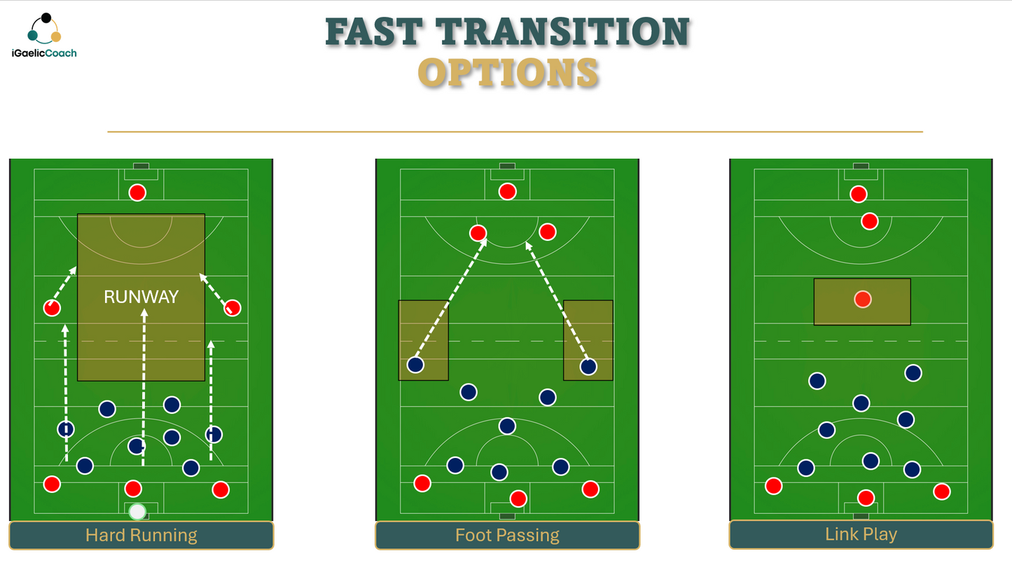 The Gaelic Football Game Model Playbook