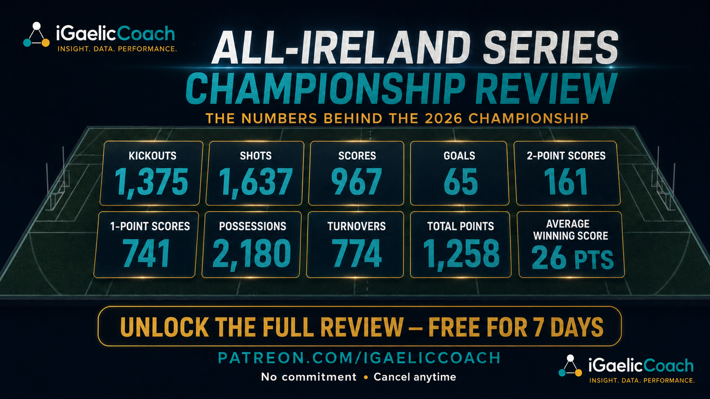 Championship Intelligence Report (free version)