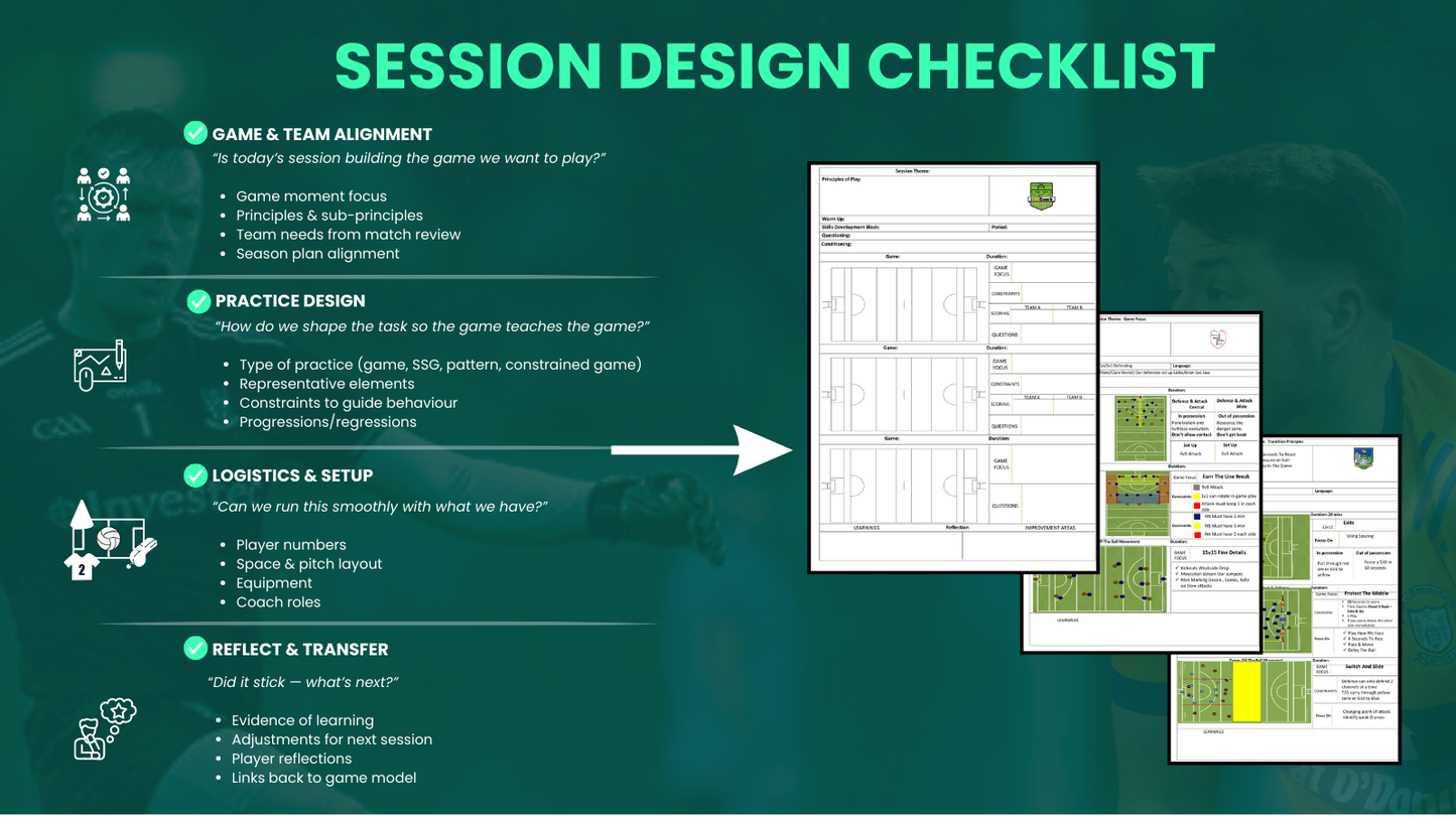 The Gaelic Football Game Model Playbook