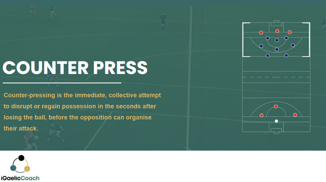 The Gaelic Football Game Model Playbook