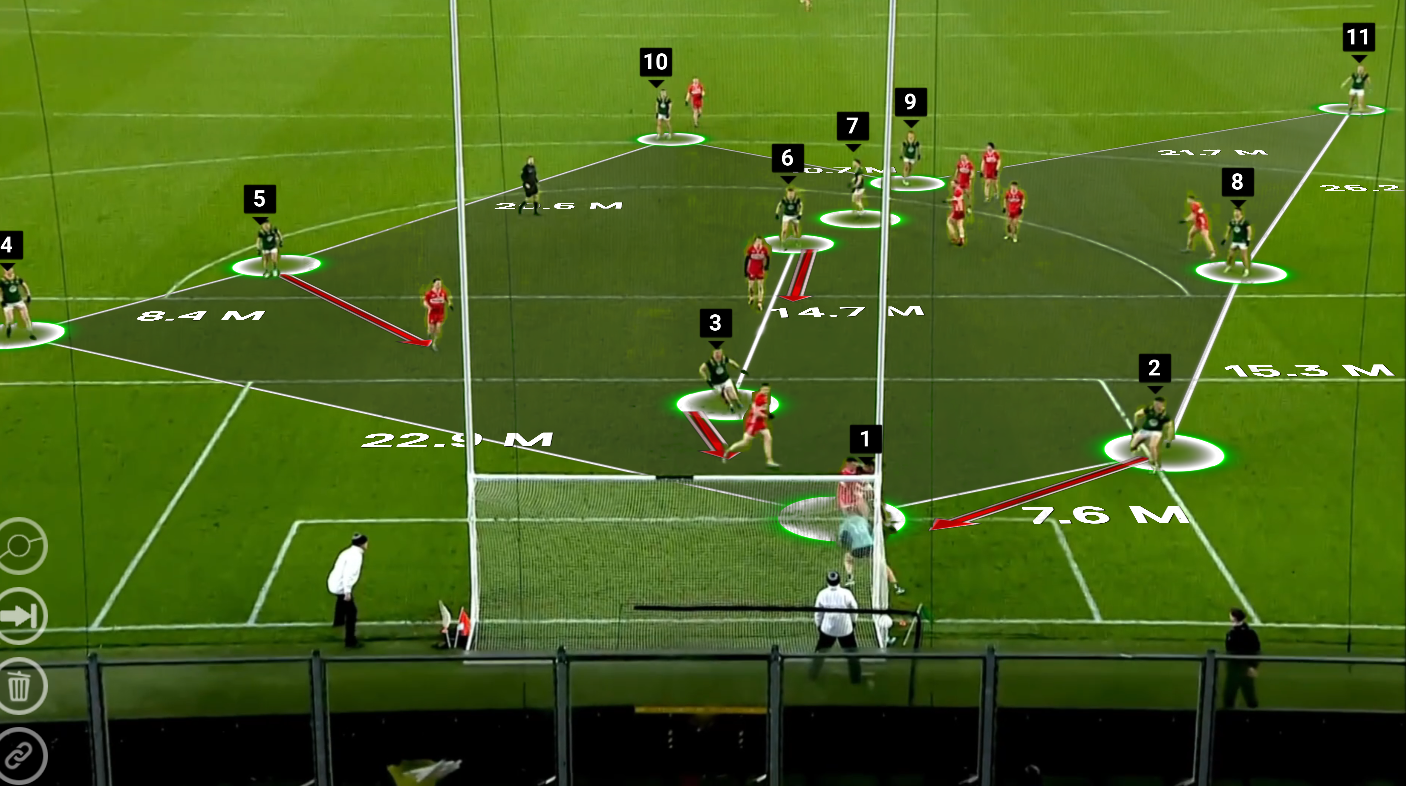 The Gaelic Football Game Model Playbook