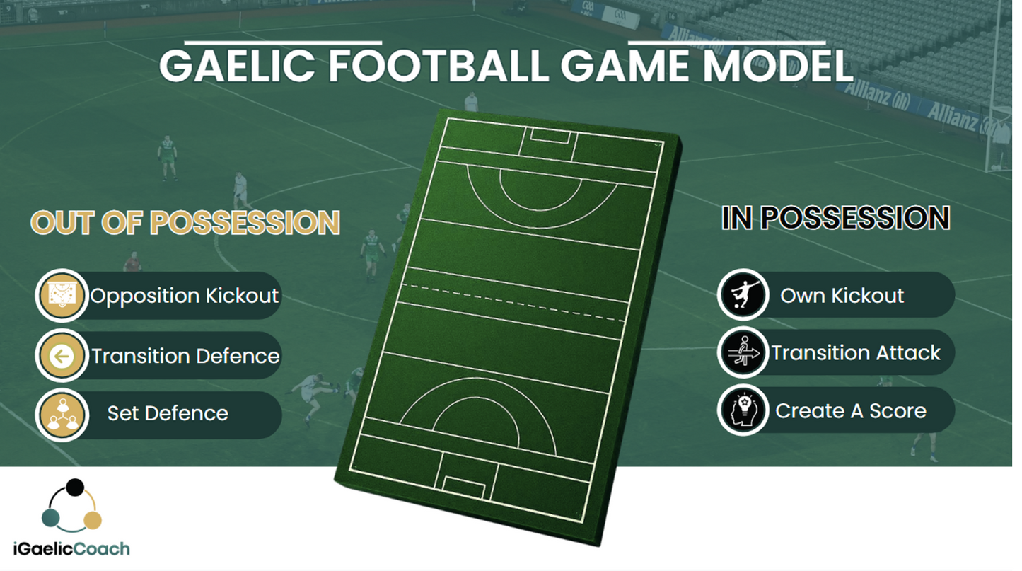 The Gaelic Football Game Model Playbook