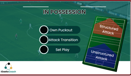 The Hurling Game Model Playbook