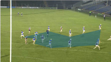 The Hurling Game Model Playbook